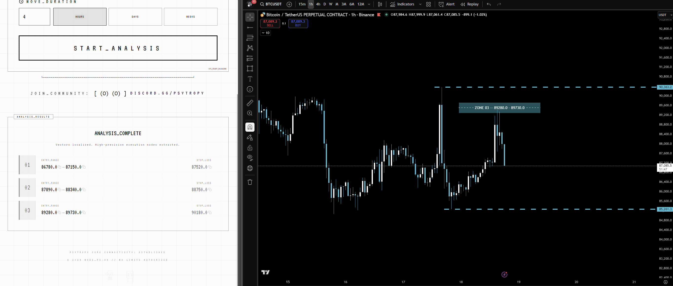 BTCUSDT Trading Example