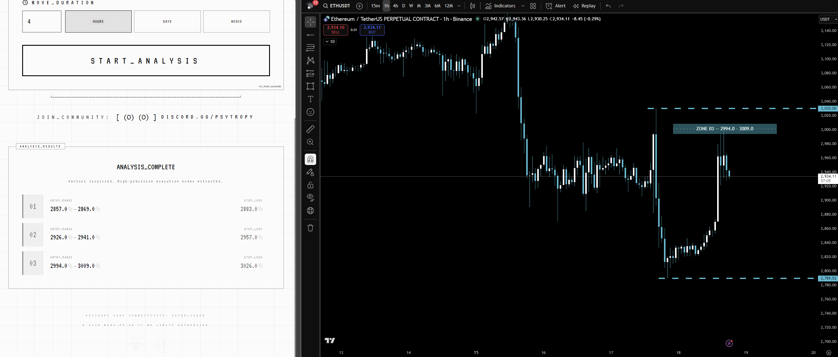 ETHUSDT Trading Example