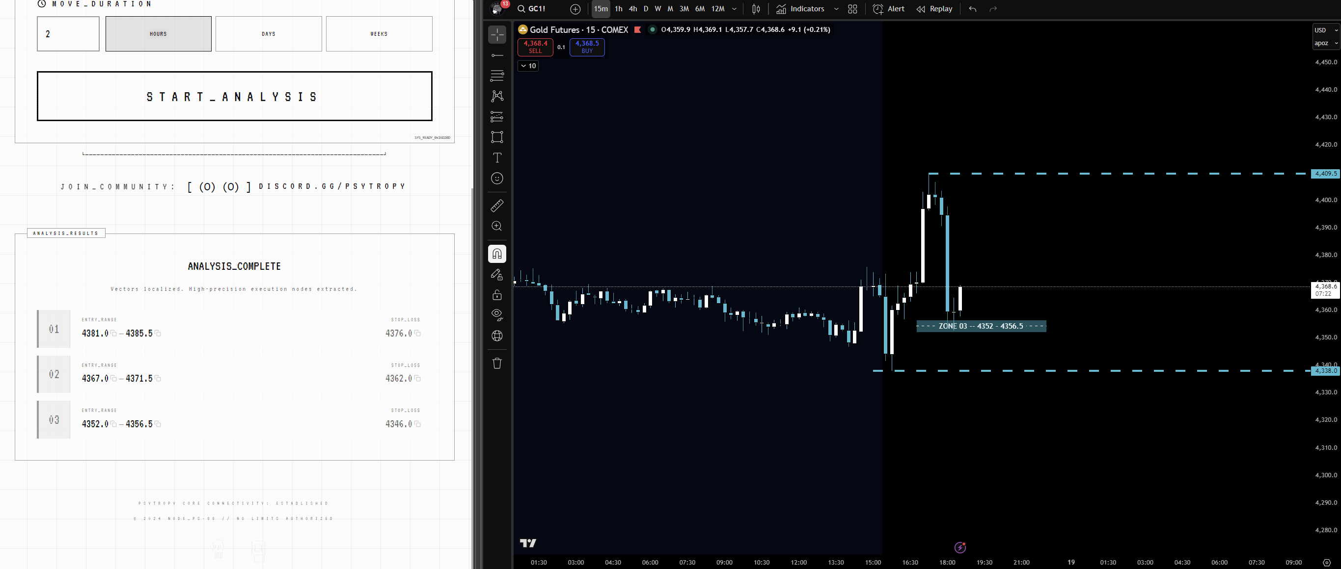 Gold Futures Trading Example