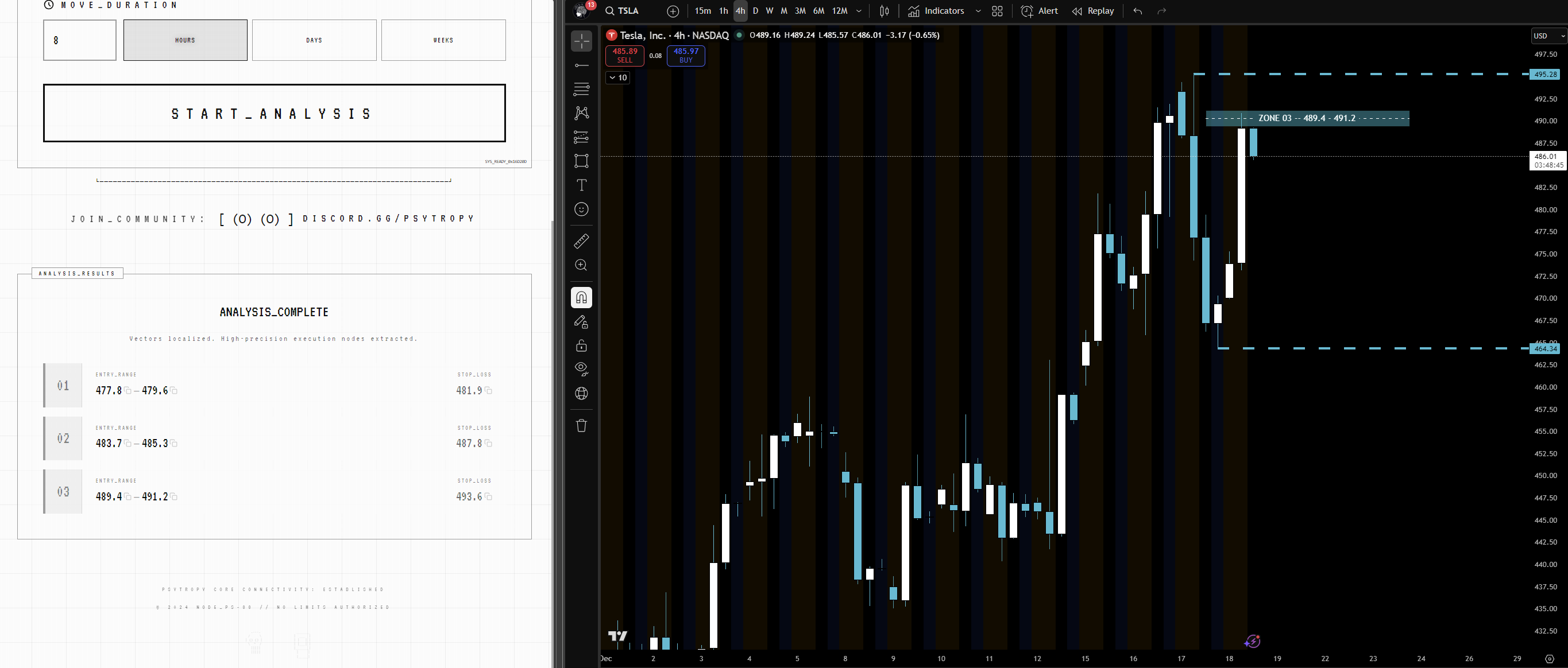 Tesla Trading Example